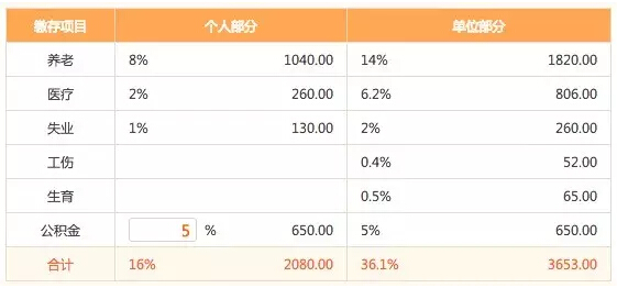 全程揭秘！從零開始做一個(gè)APP需要多少錢？