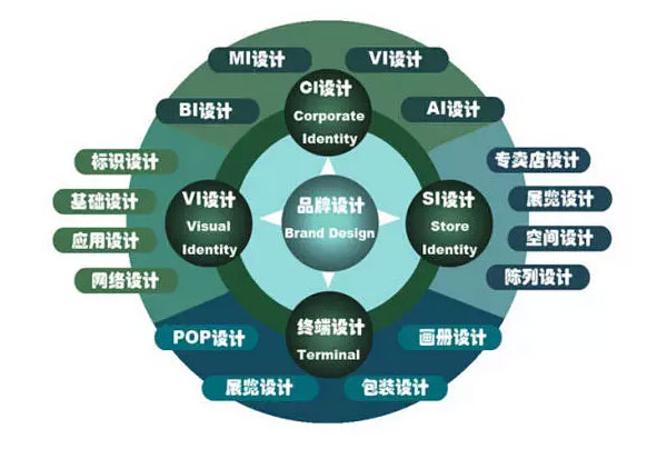 什么樣的企業(yè) 品牌形象需要重塑、升級(jí)